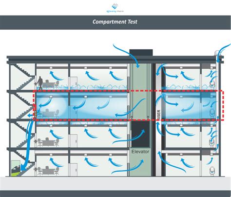 air tightness testing commercial buildings|whole building air tightness testing requirements.